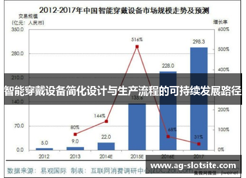 智能穿戴设备简化设计与生产流程的可持续发展路径