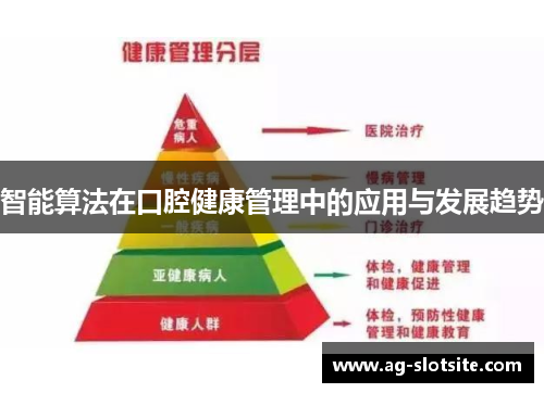智能算法在口腔健康管理中的应用与发展趋势